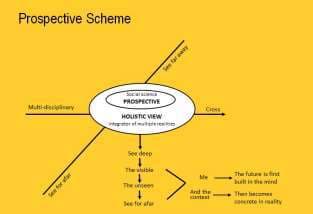 Prospective scheme