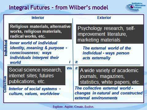 Integral futures
