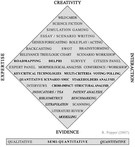 Foresight diamond