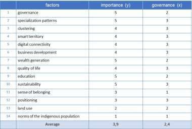 IGO: Importance and Governance