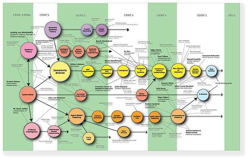 Complexity