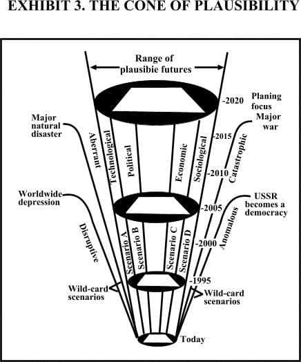 Cone of plausibility