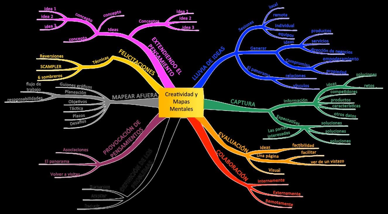 Mapa mental y mapeando la mente