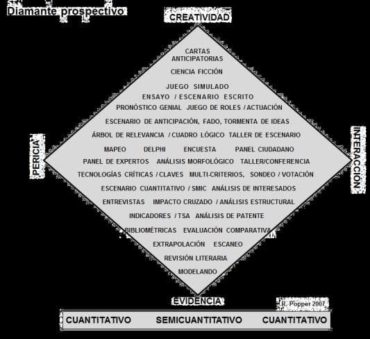 Diamante prospectivo