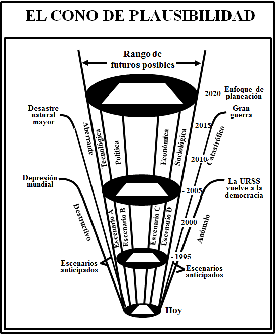 Cono de plausibilidad