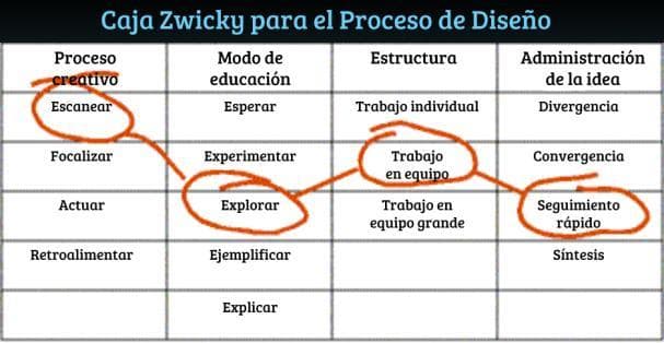 Análisis morfológico