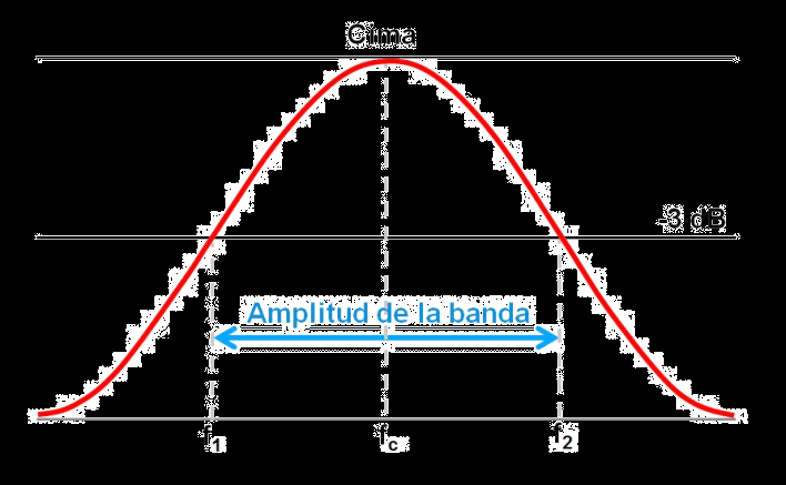 Banda ancha
